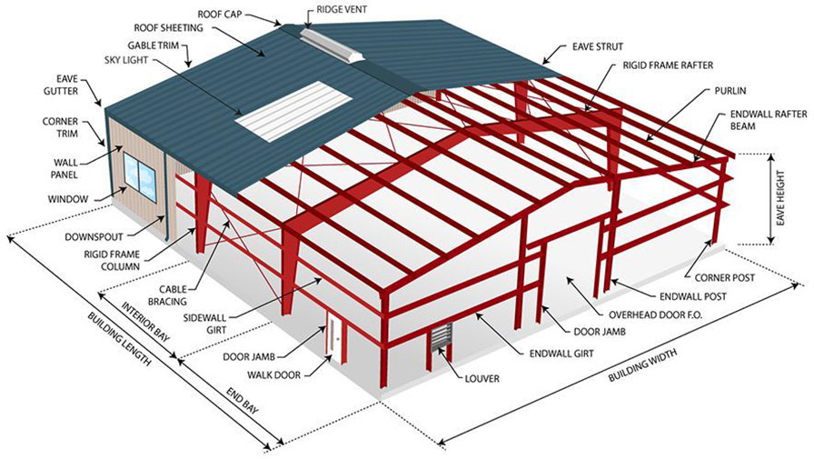 Prefabricated Auto Pre-Engineering Steel Frame Structure Building Prefab Car Garage (2)