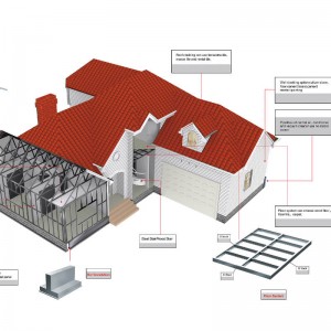 Prefabricated Galvanized Light Steel Modern Villa Prefab House