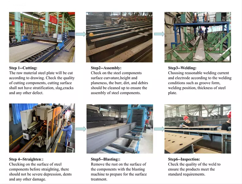 steel structure line